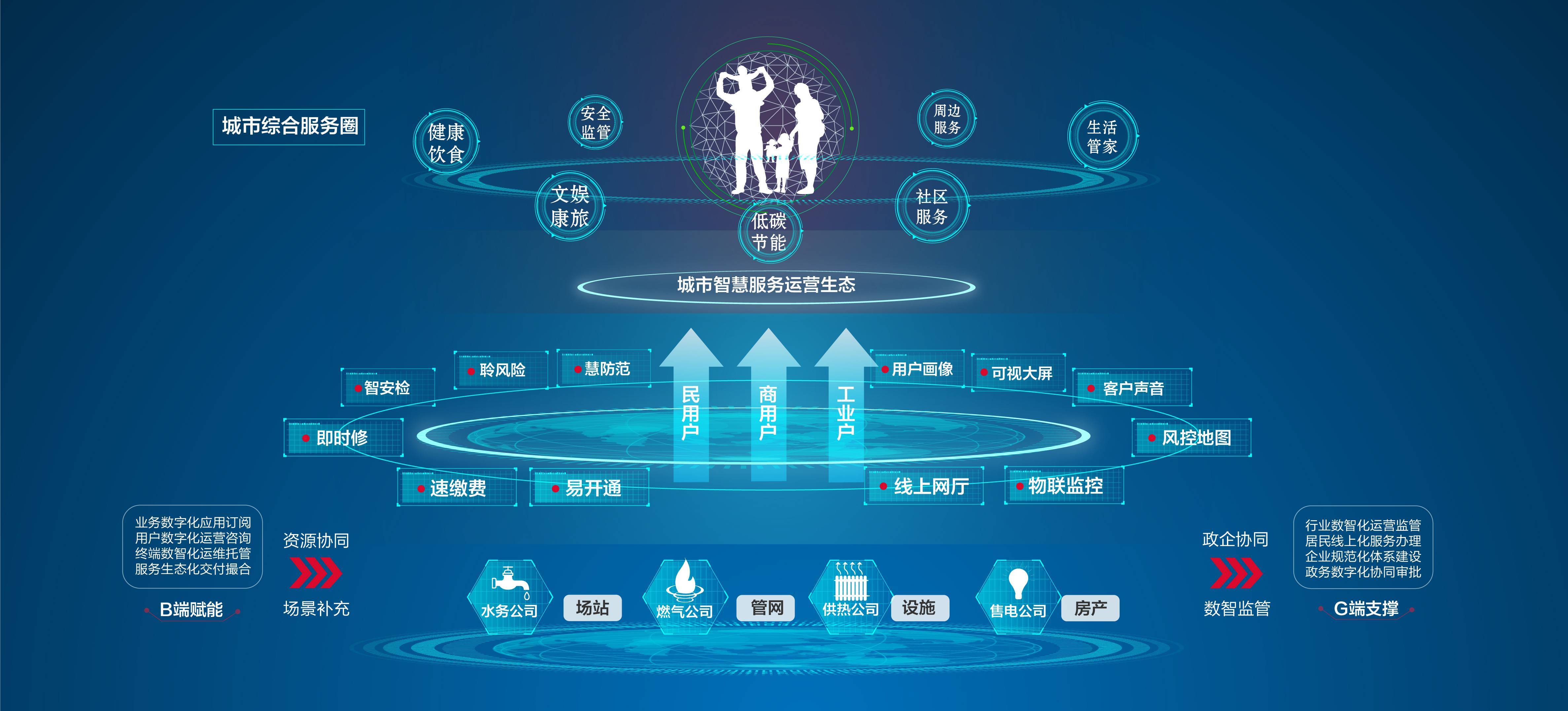 e城e家布局To B業務，加速推進公共事業數字化轉型