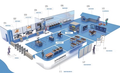 智慧食堂建設與智能信息服務業務發展