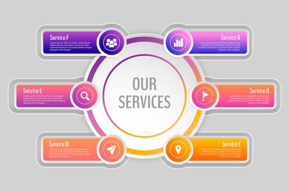 信息服務業務 漸進優化，提升用戶體驗