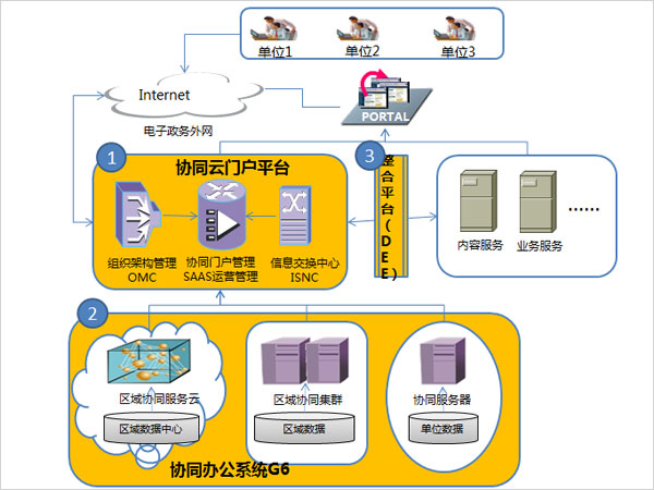 信息交換中心 信息服務業務的新引擎