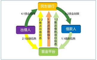 守護金融安全，在我心中永遠最重——首金網CTO崔智坤談信息服務業務的使命與擔當
