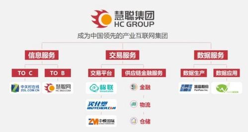 中關村在線與慧聰網強強聯手，共筑慧聰集團信息服務業務新支點